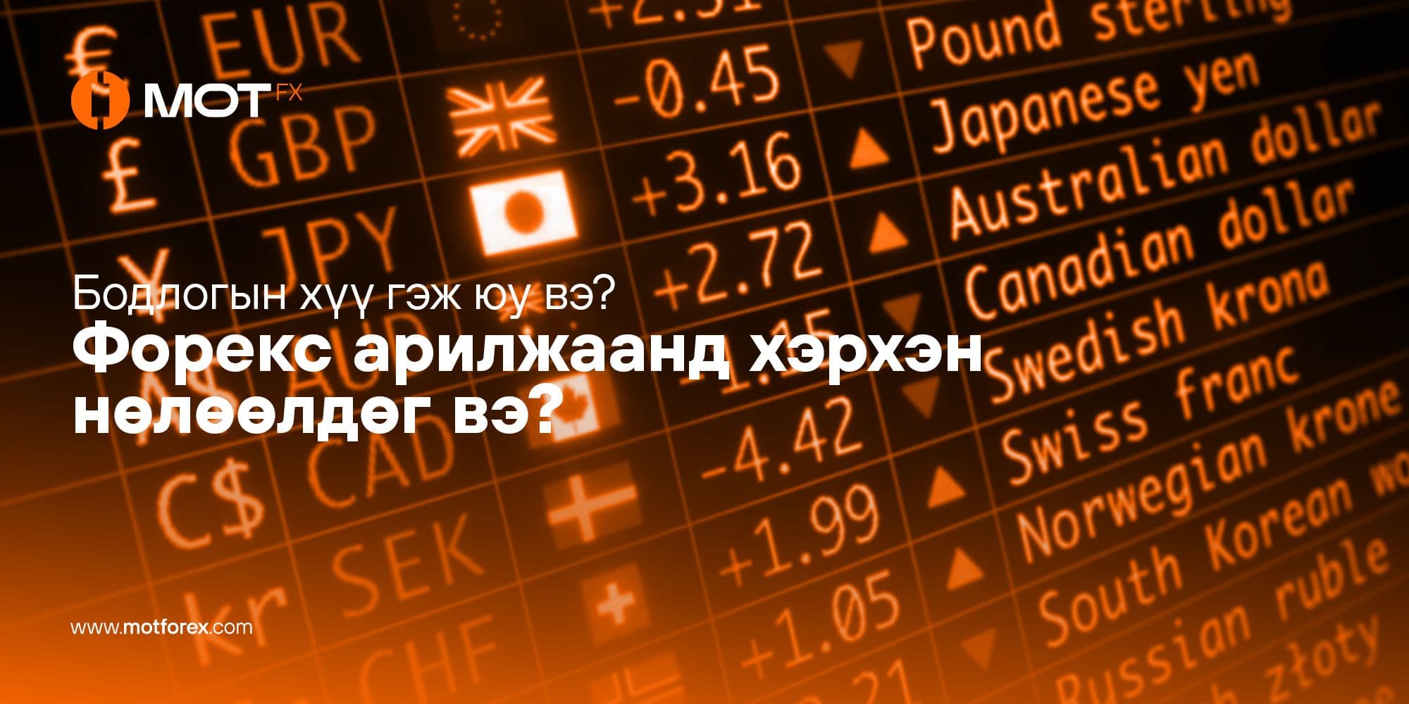 Бодлогын хүү гэж юу вэ? Форекс арилжаанд хэрхэн нөлөөлдөг вэ?