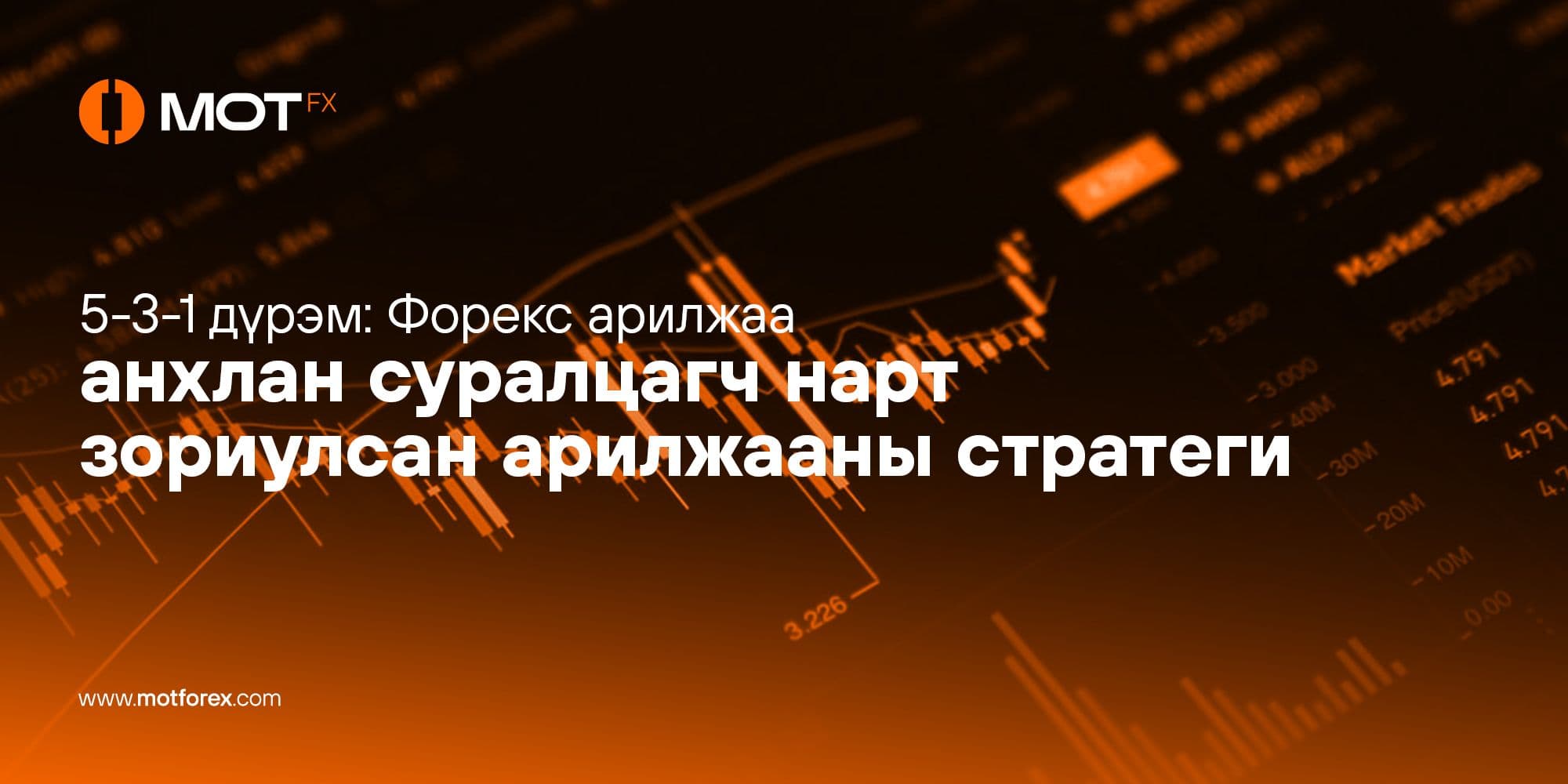 5-3-1 дүрэм: Форекс арилжаа анхлан суралцагч нар зориулсан арилжааны стратеги