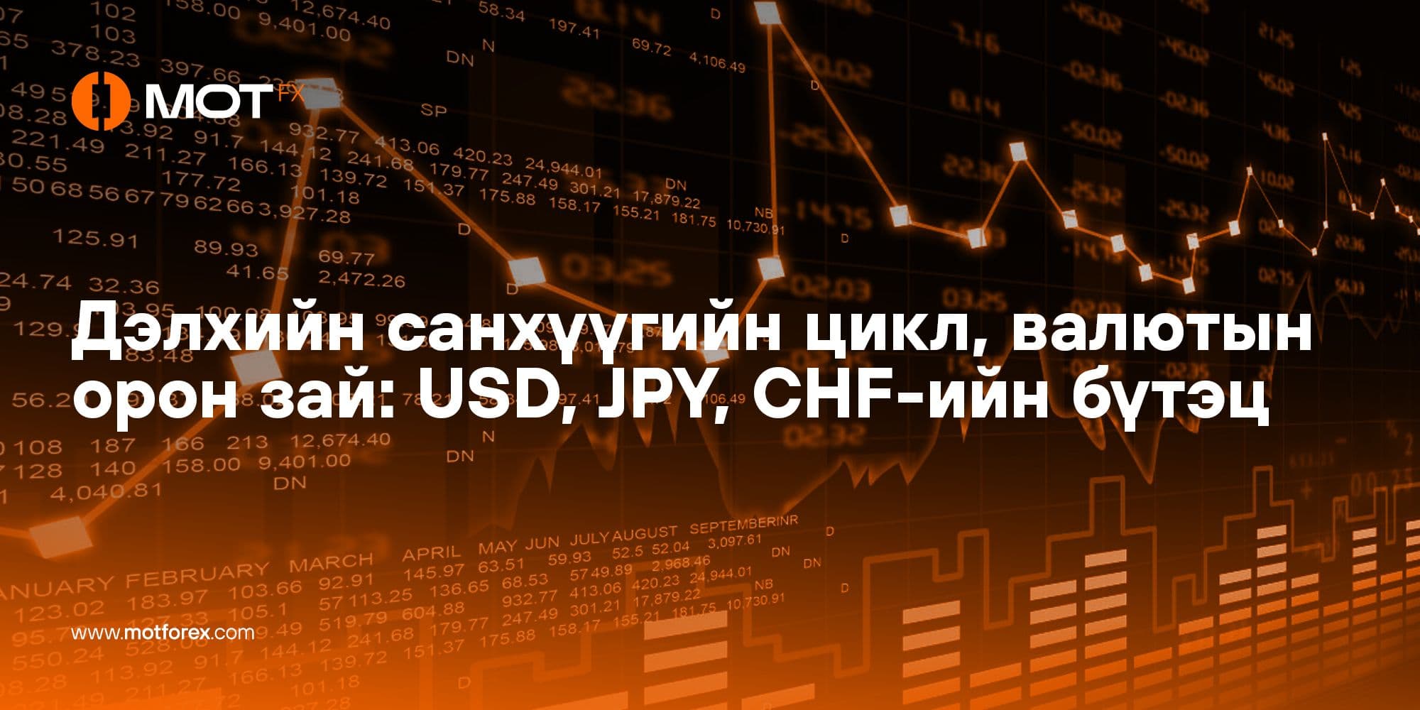 Дэлхийн санхүүгийн цикл, валютын орон зай: USD, JPY, CHF-ийн бүтэц