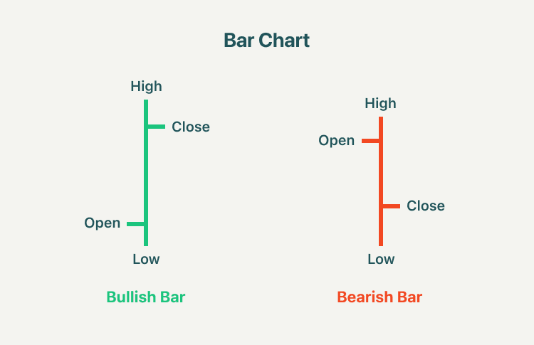 Баганан график (Bar Chart)