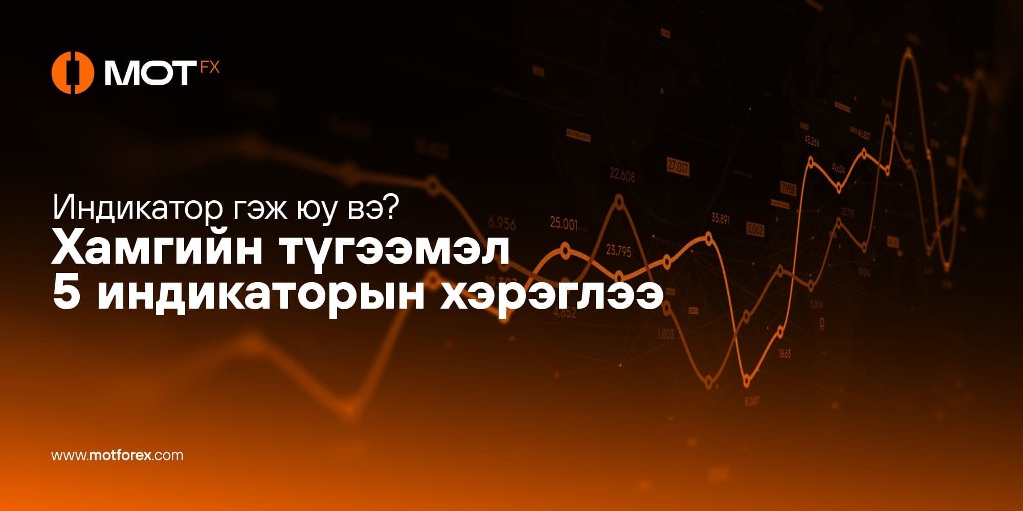 Индикатор гэж юу вэ? Хамгийн түгээмэл 5 индикаторын хэрэглээ