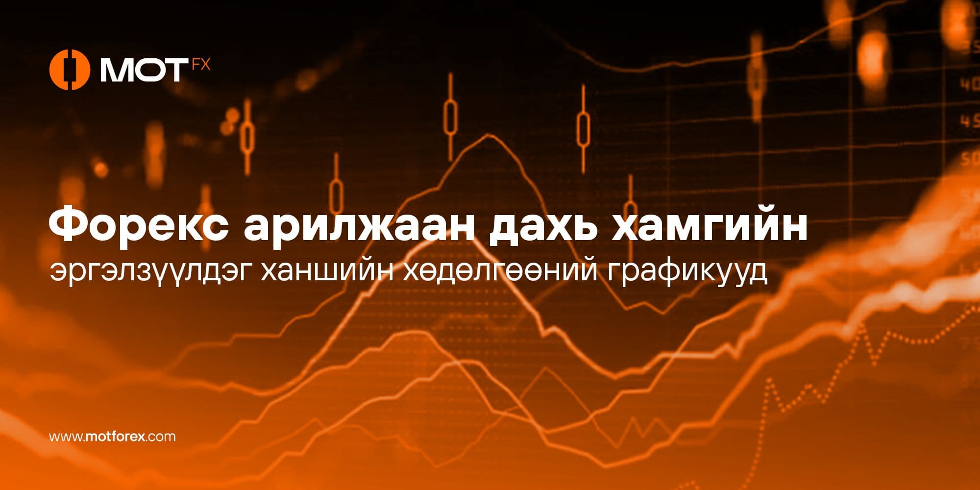 Форекс арилжаан дахь хамгийн эргэлзүүлдэг ханшийн хөдөлгөөний графикууд